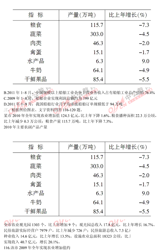 山西公務員考試行測 