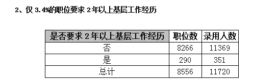 2015年廣東省公務員考試職位分析：縣以上職位招錄人數占一半