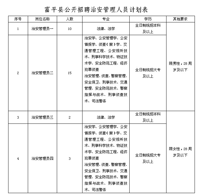 陜西事業(yè)單位招聘,陜西事業(yè)單位考試