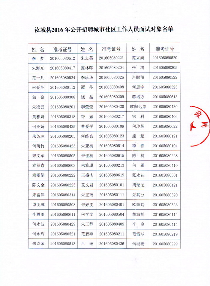 湖南社區工作者招聘,湖南社區工作者考試