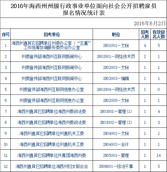 青海事業單位報考條件,青海事業單位報考指導