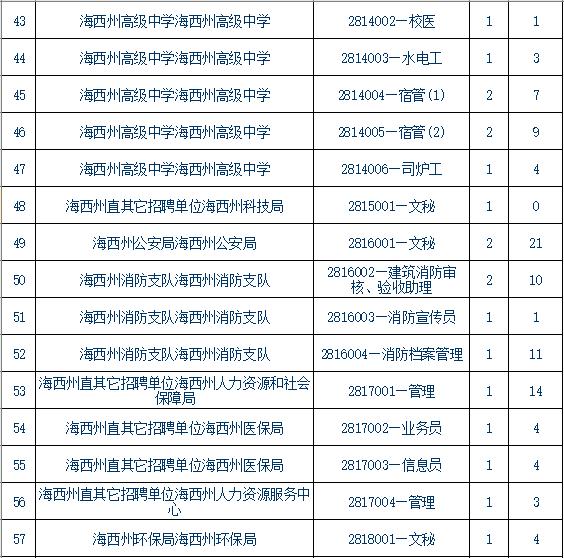 青海事業單位報考條件,青海事業單位報考指導