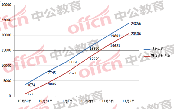 2018國考浙江職位分析