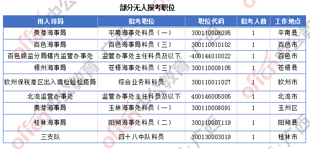 [6日16時]2018廣西國考報名人數統計：廣西15329人過審  整體職位競爭比18.9:1