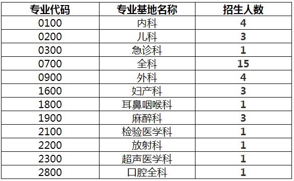 招生專業及名額